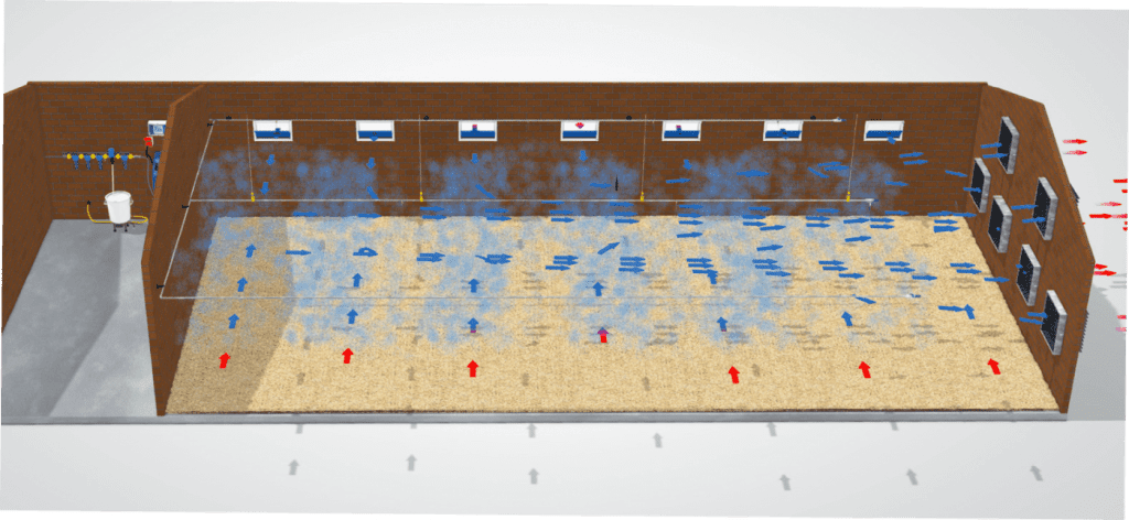 How Lubing misting systems can reduce heat stress and promote high